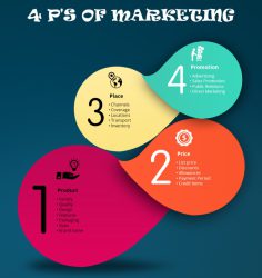 4p trong Marketing