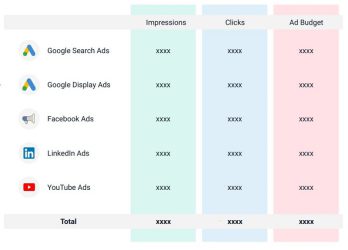 vai trò của performance marketing