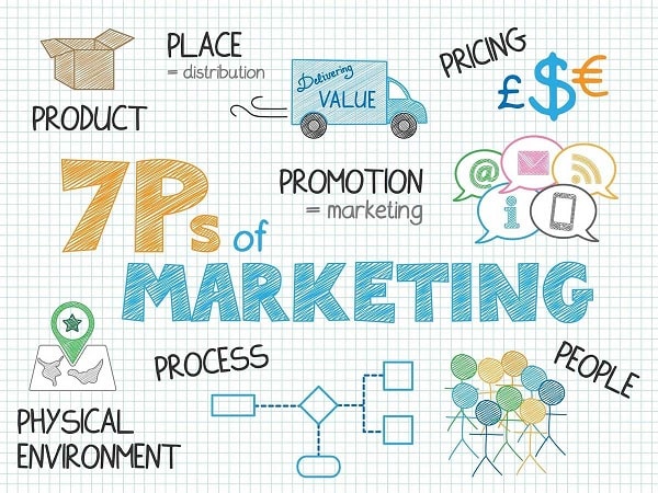 7p trong marketing dịch vụ