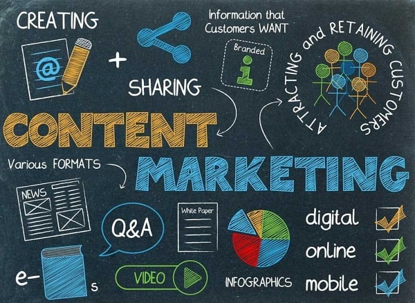 Các dạng content marketing