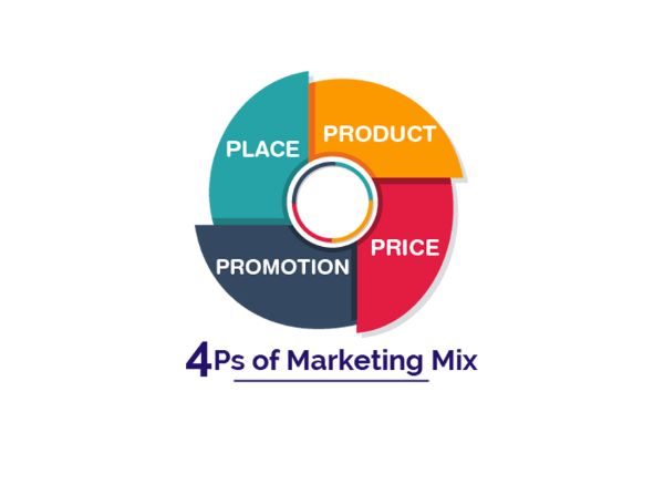  Chiến lược marketing 4P của Vinamilk là gì?