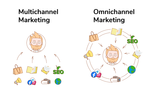  Sự khác biệt giữa Omni channel và Multi channel 